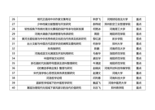 關于河南省高校中華優秀傳統文化傳承發展專項課題擬立項名單的公示